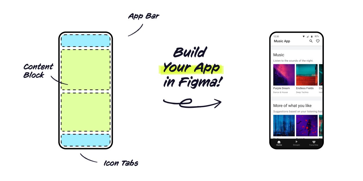 From App idea to prototype in minutes in Figma